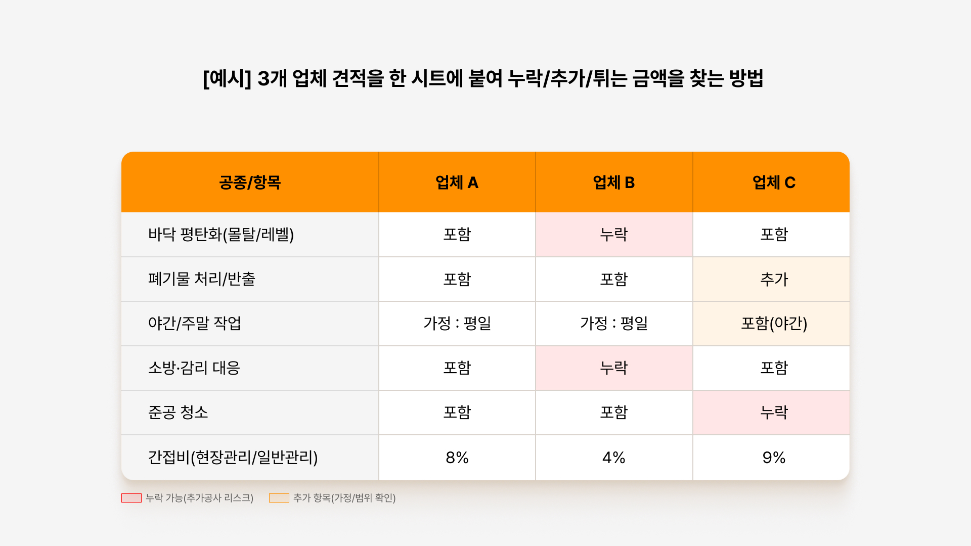 3개의 업체 견적을 비교해보는 표.jpg