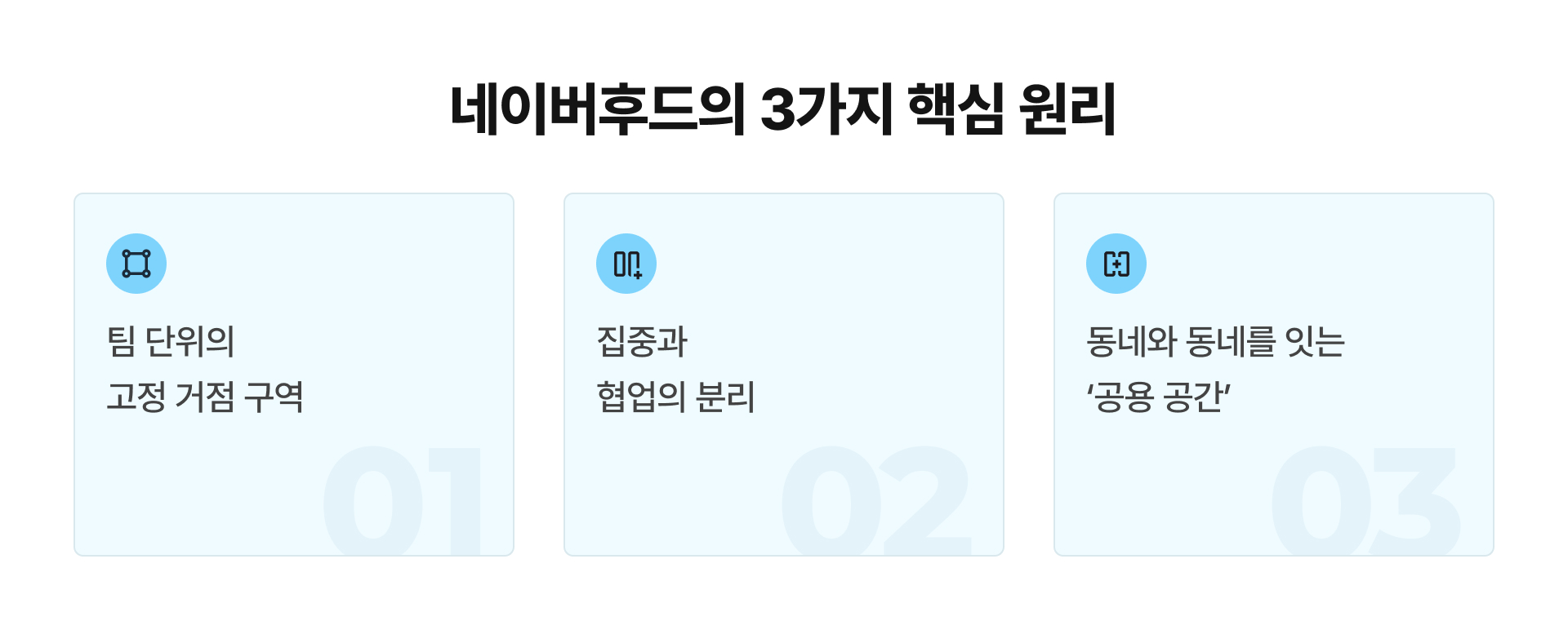 네이버후드 오피스 3가지 핵심 원리 인포그래픽 팀 고정 거점 구역, 집중과 협업 분리, 공용 공간 연결.jpg