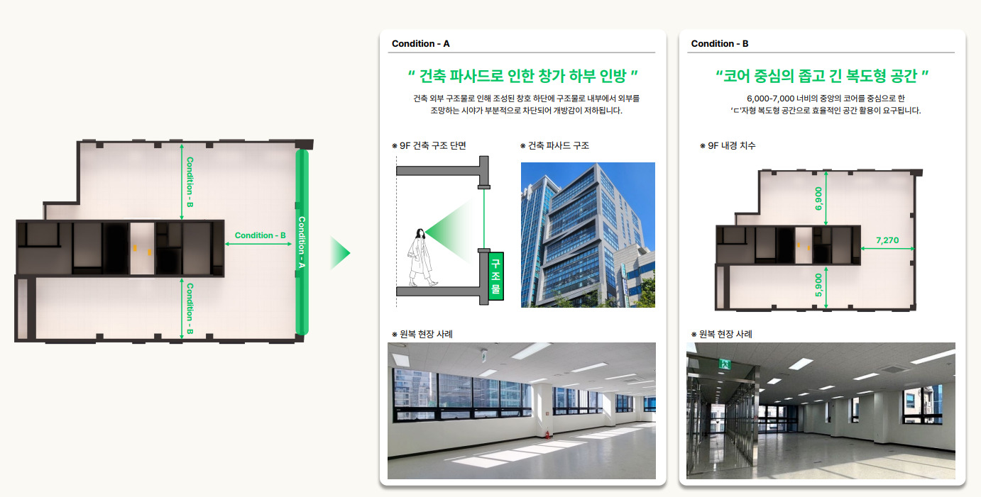건축 파사드로 인한 창가 하부 인방과 코어 중심의 좁고 긴 복도형 공간 구조를 현장 사례 사진과 함께 분석한 도면 자료.jpg